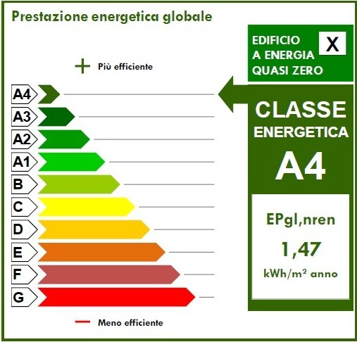 La classificazione energetica delle case del parco residenziale Lietta è A4, la migliore possibile