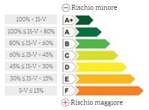 La classificazione sismica delle case del parco residenziale Lietta è A+, la migliore possibile